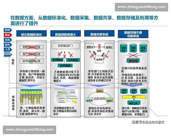 以缩小为中心的转型路径与资源优化实践探索及效果评估体系全面建设