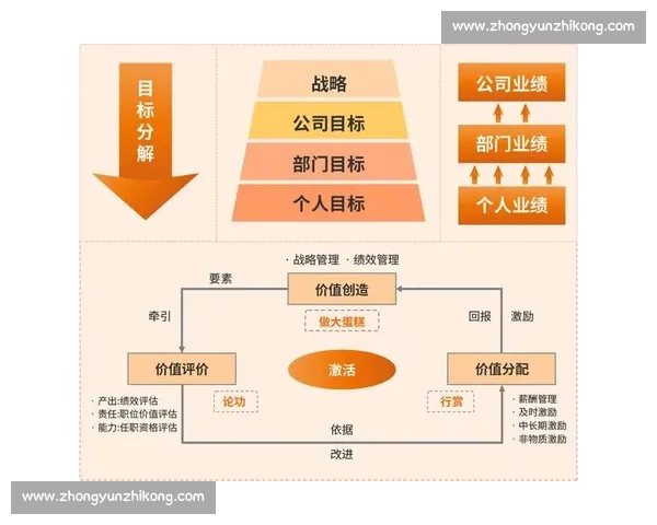 以战略协同为导向的绩效管理体系优化与组织效能提升路径研究