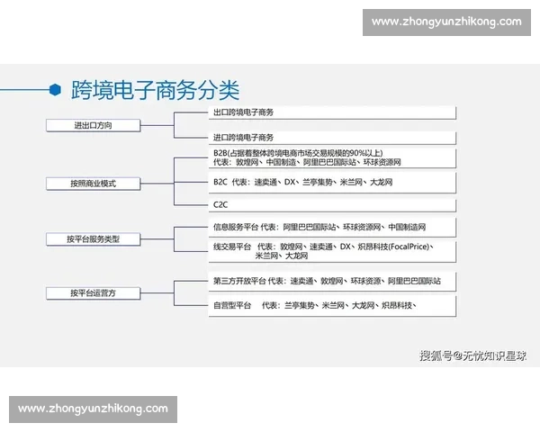 企业跨境电商全球化布局与创新发展战略研究路径与实践探索及分析